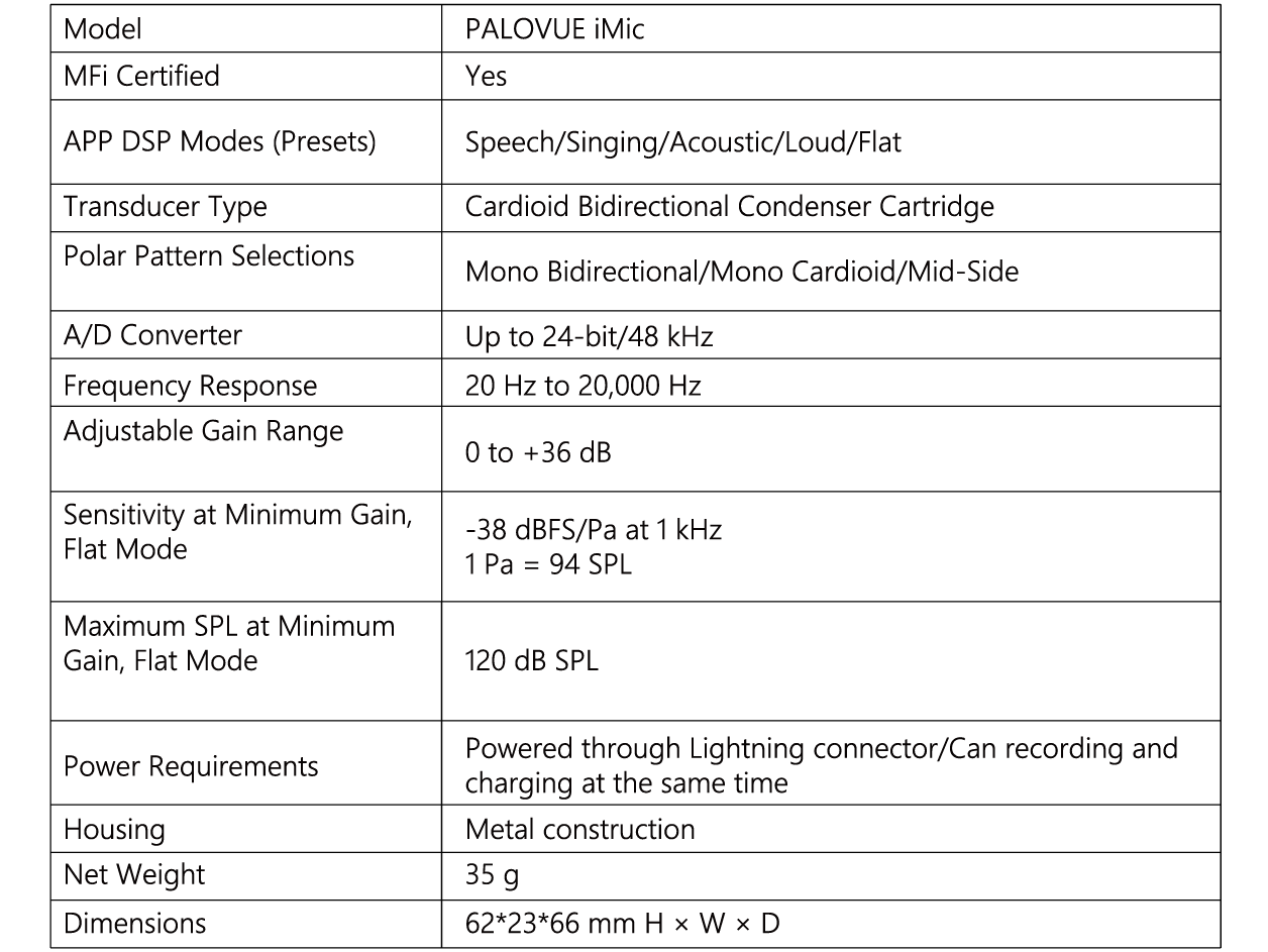 PALOCUE iMic blog pic 2: PRODUCT SPECIFICATION