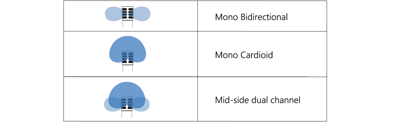 PALOVUE iMIc App;6. Polar Pattern Selection (Stereo and MONO Settings)