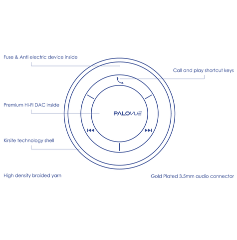 How to use PALOVUE Buttons / Button functions