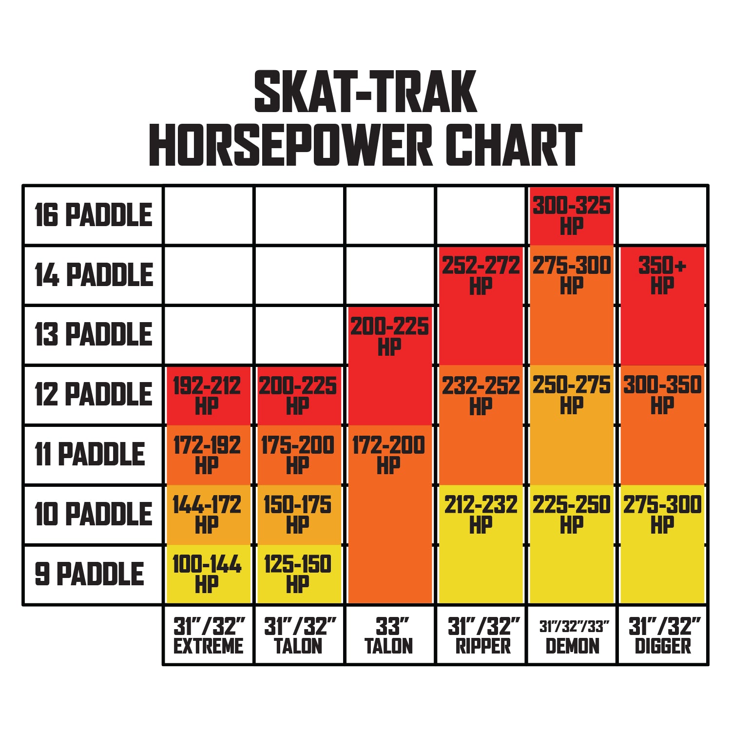 skat blast media chart