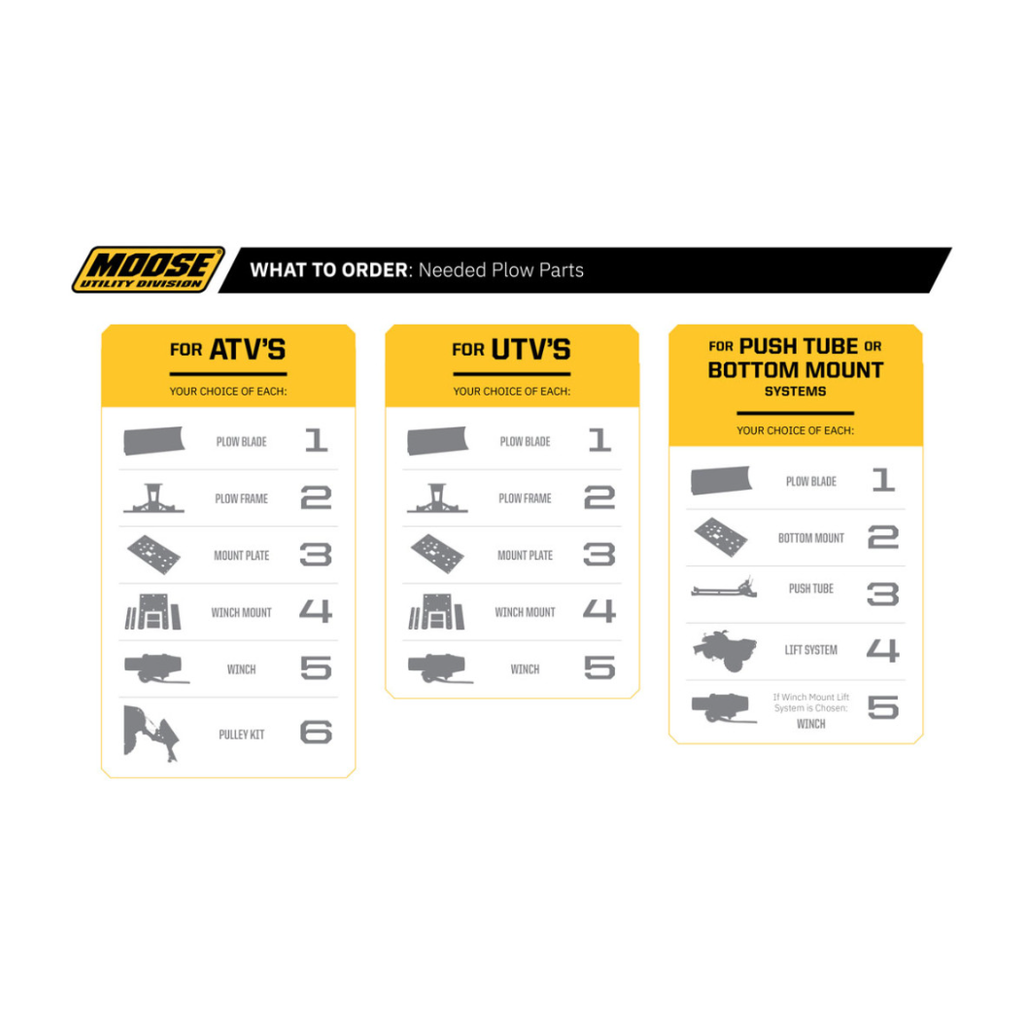 Moose Utility Division Polaris Ranger / RZR Snow Plow Mount Snow