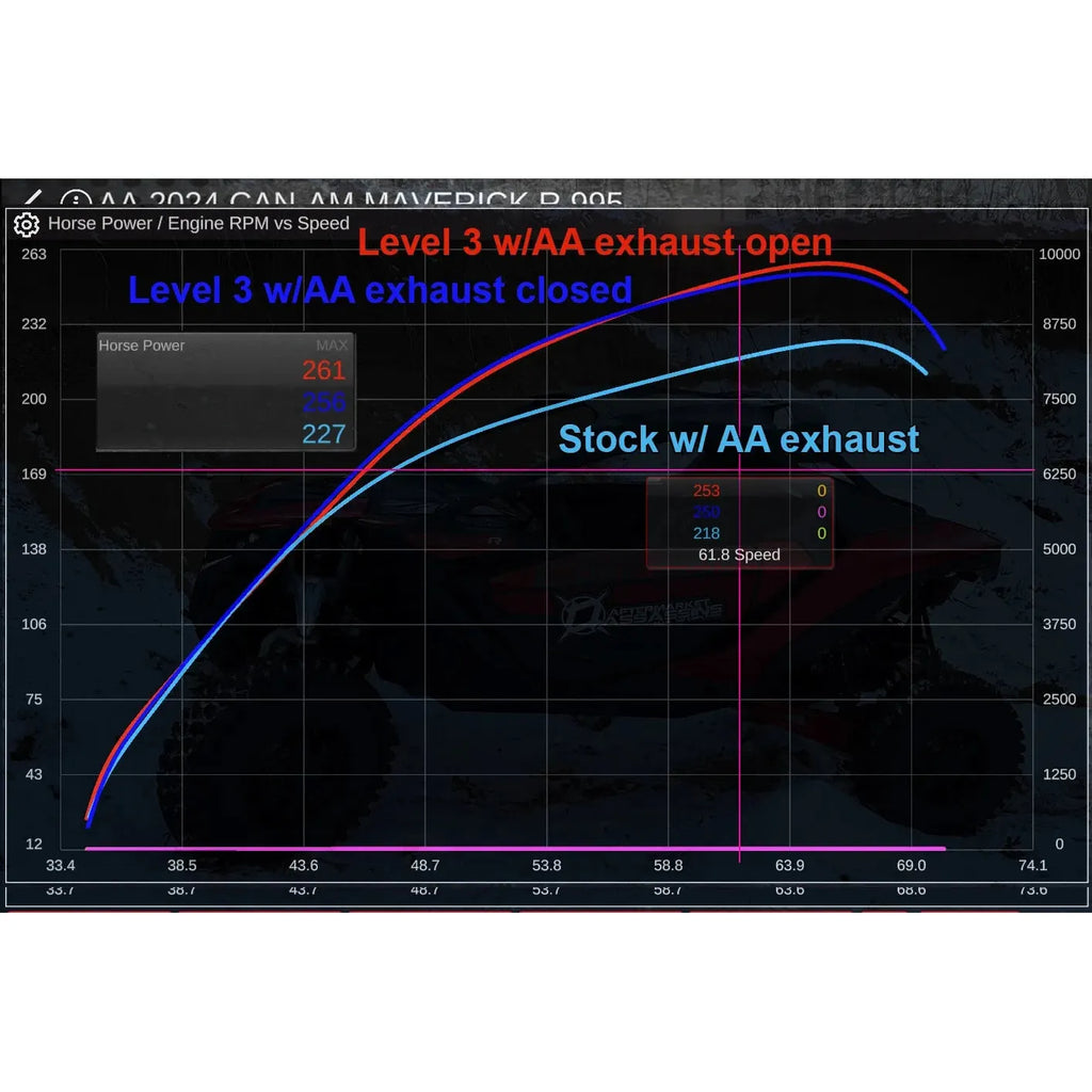 Aftermarket Assassins Can Am Maverick R Stage 1 Locking and Loading Kit Performance
