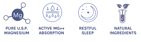 Sleep Lotion with U.S.P. Grade Magnesium, Patented Magnesium Delivery Technology, Sleep, Natural Ingredients