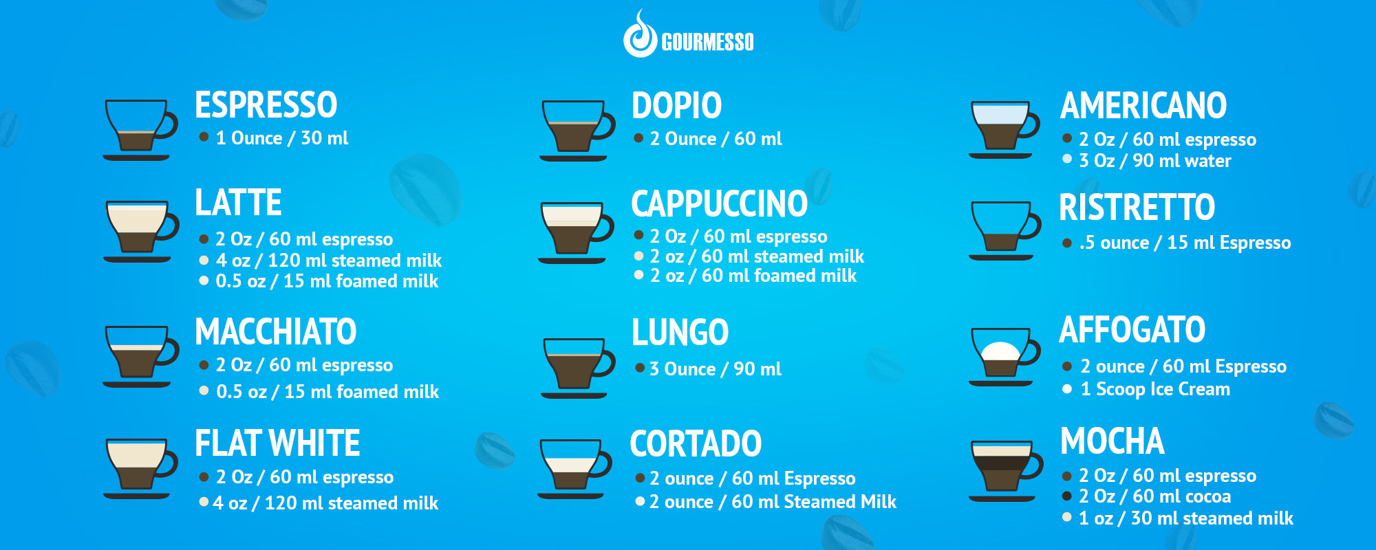 barst Isoleren Stevig Gourmesso's Guide to Espresso Based Drinks - Gourmesso Coffee
