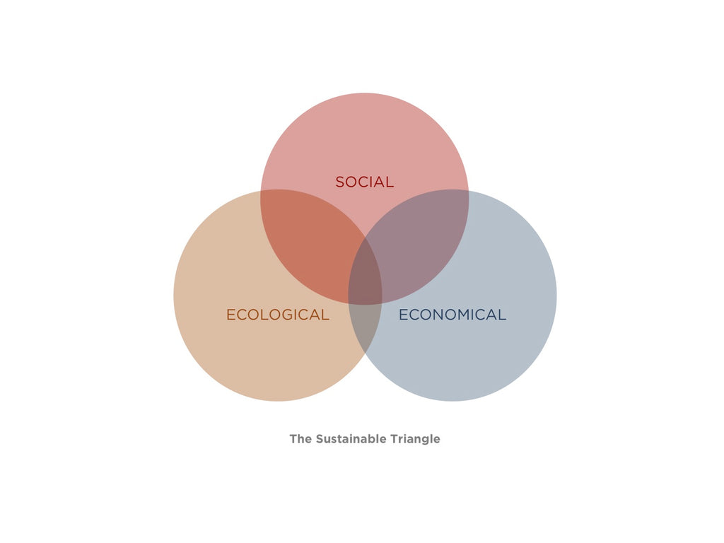 sustainable triangle, sustainable pillars