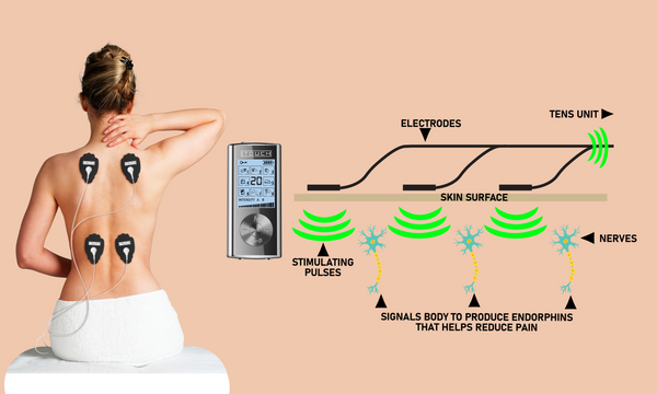 How TENS Unit Help With Back Pain – ITOUCH-SA