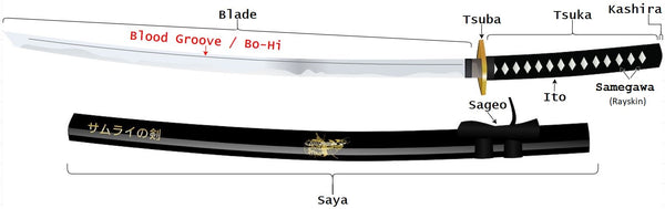 Sword Diagram