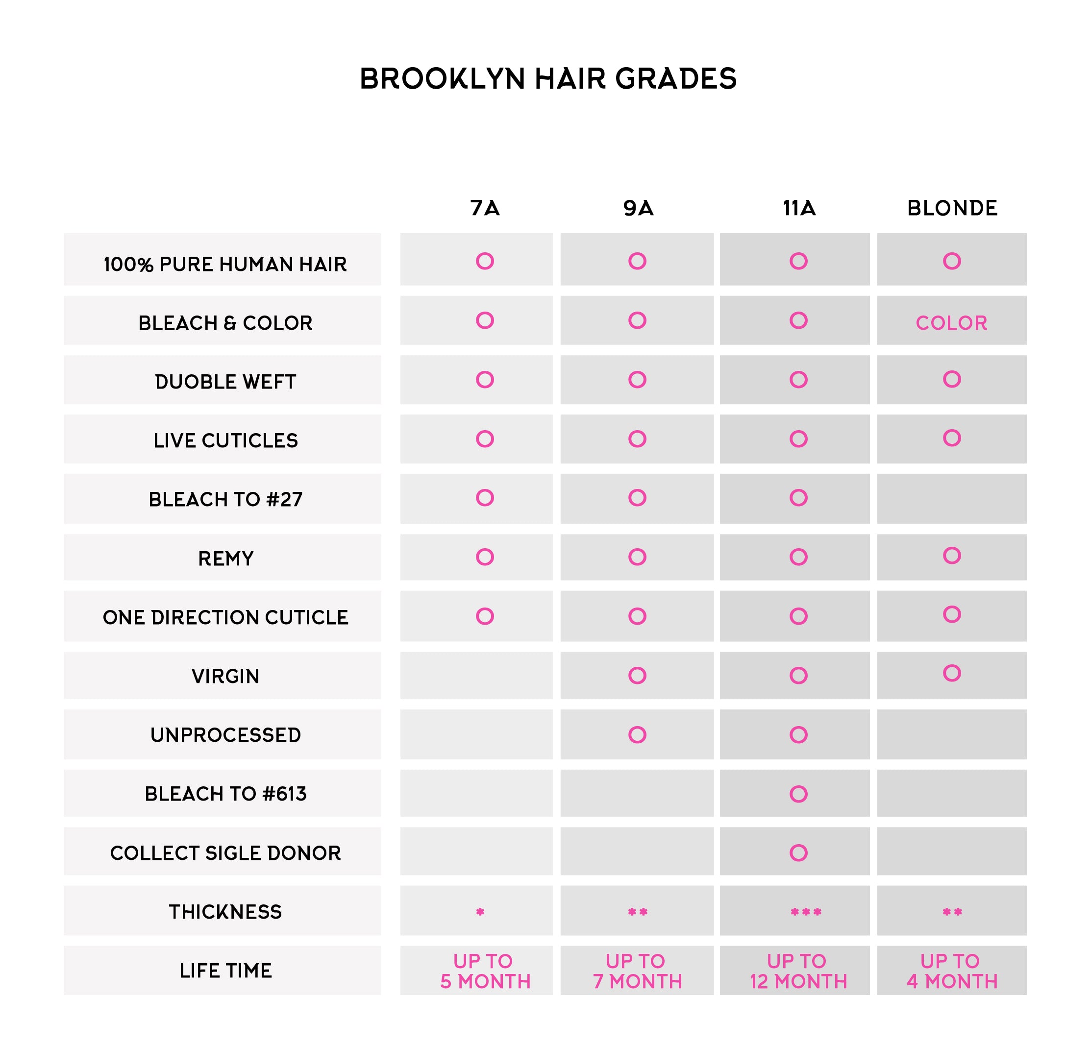 hair grade