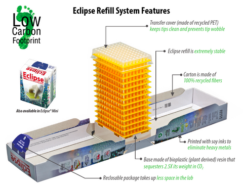 Eclipse refill tower efficient packaging