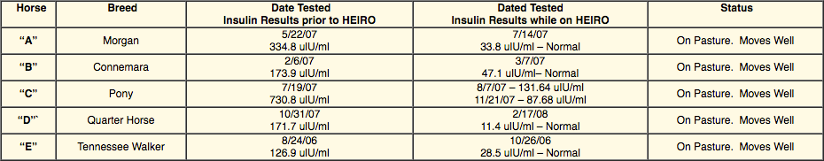 Fasting Insulin Levels Chart Uiu Ml