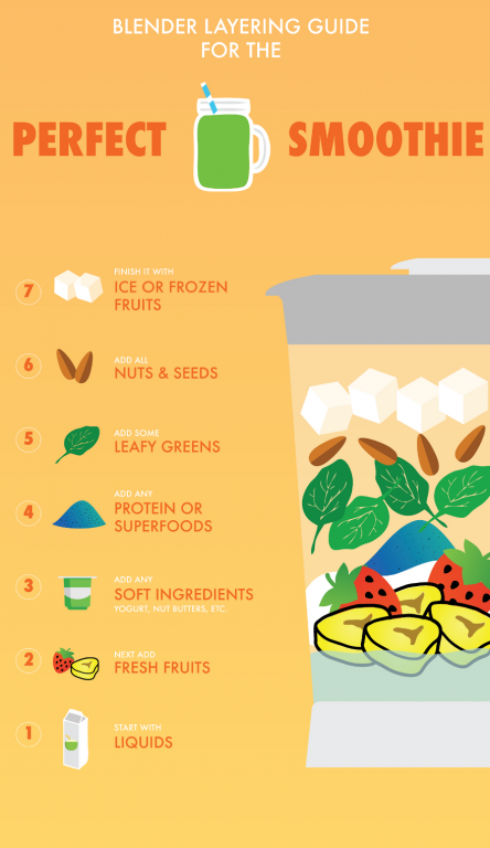 A Layering Guide to a Better Smoothie