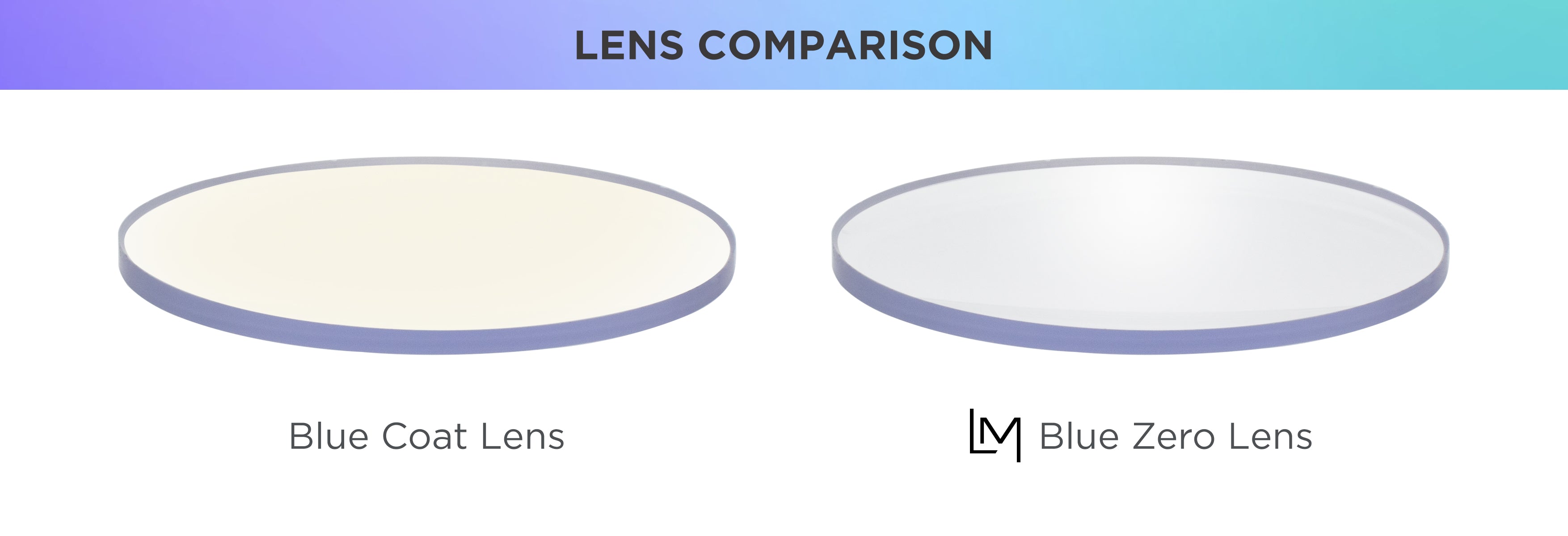 Lens Comparison