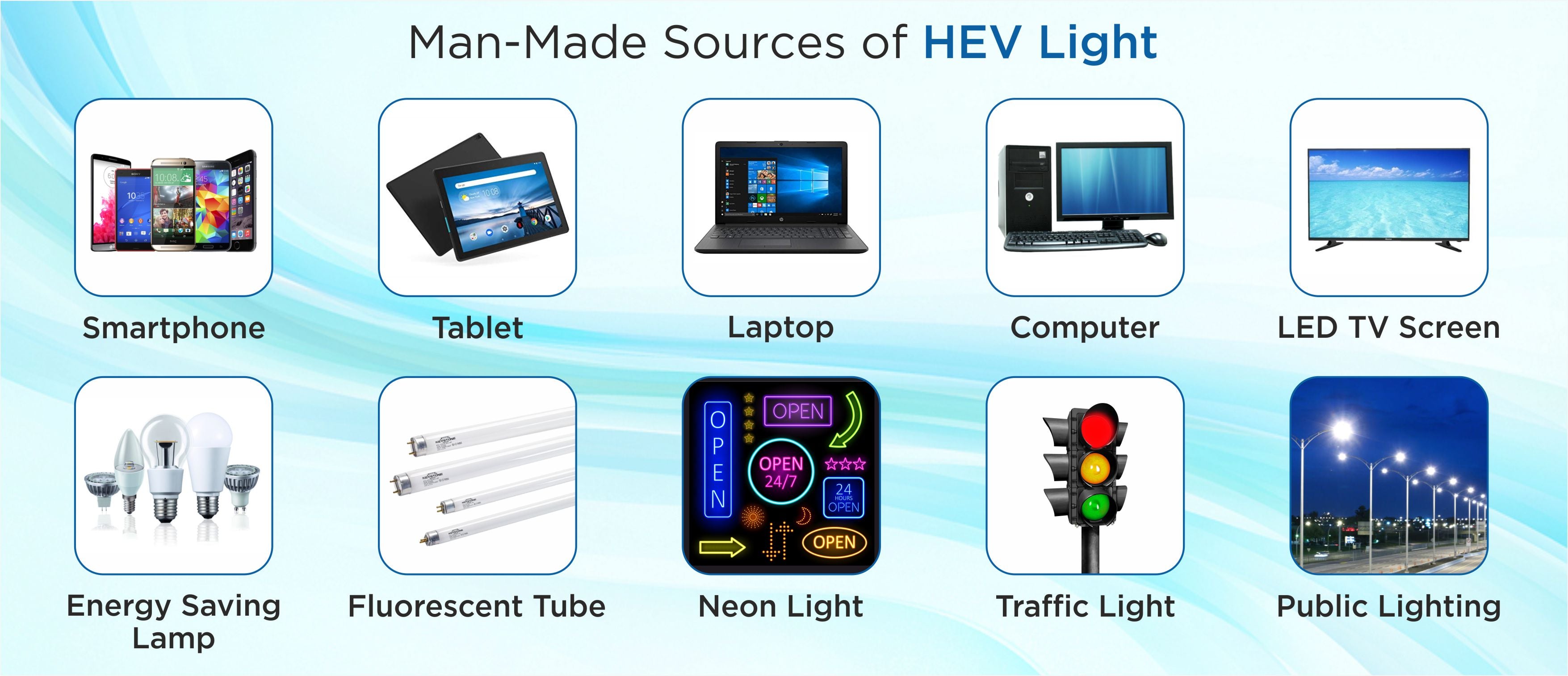 Man-Made Source of HEV Light