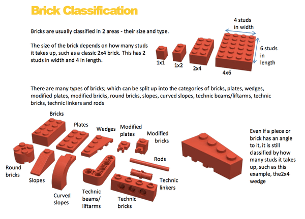 types of bricks for MOC