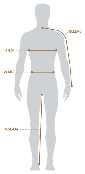 Measurement Guide – TEREN