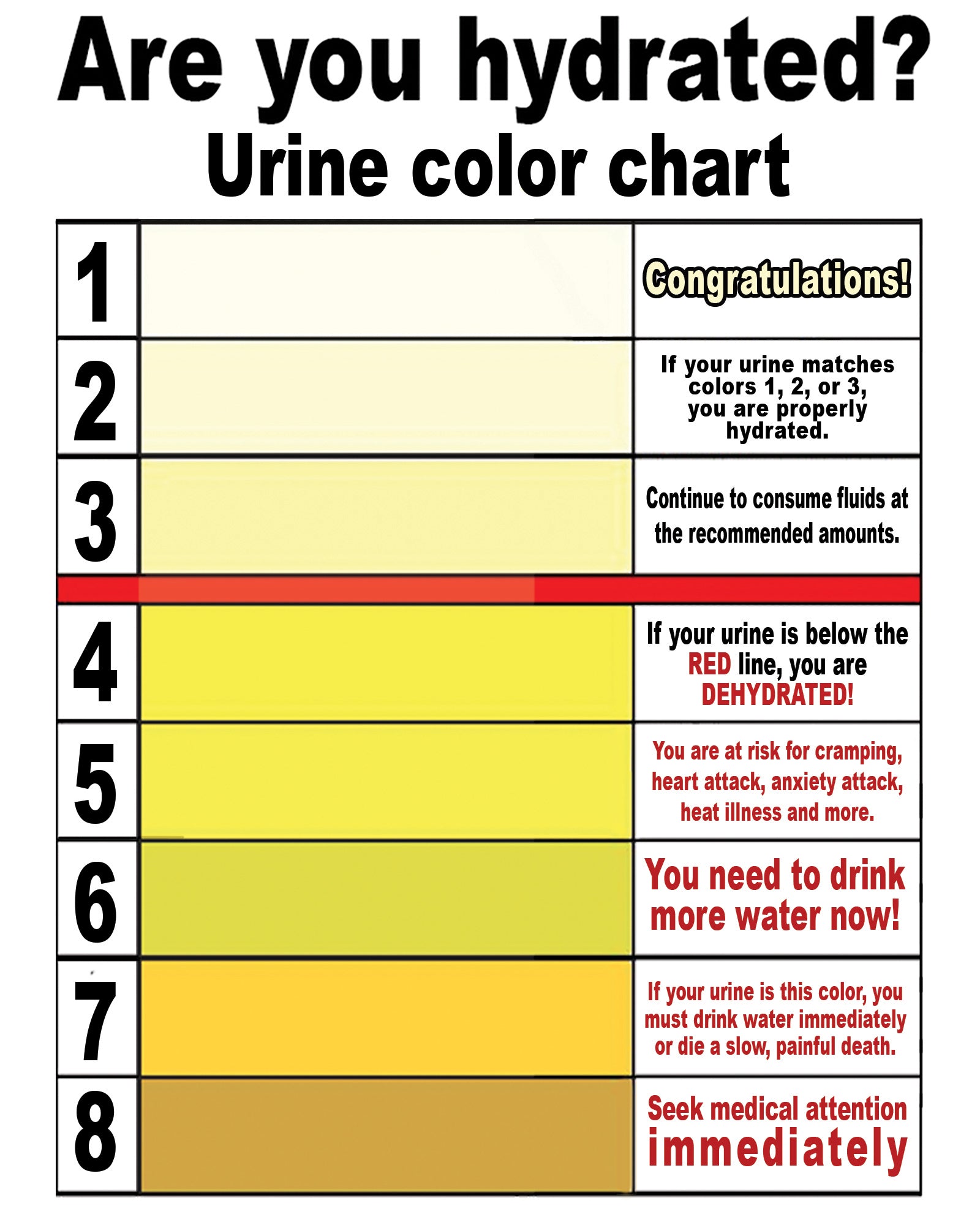 Are you hydrated? CFLO Urine Color Chart Center For Lost Objects