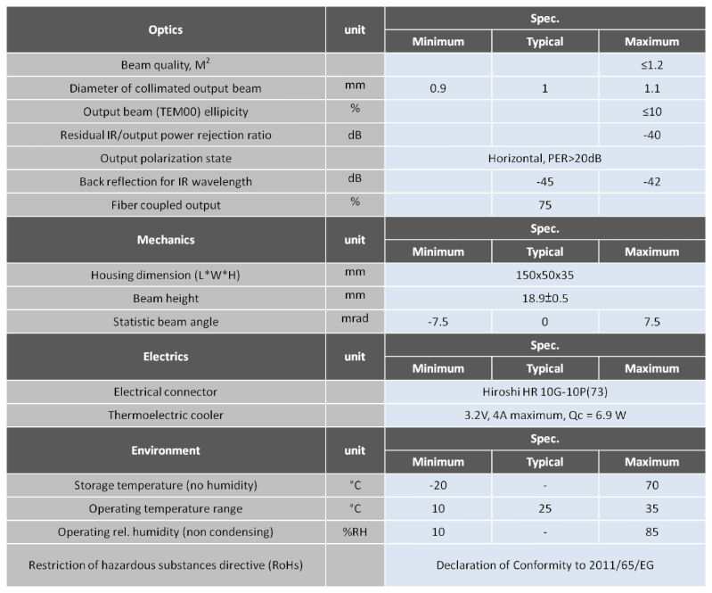 HC Photonics Bulk Mixers