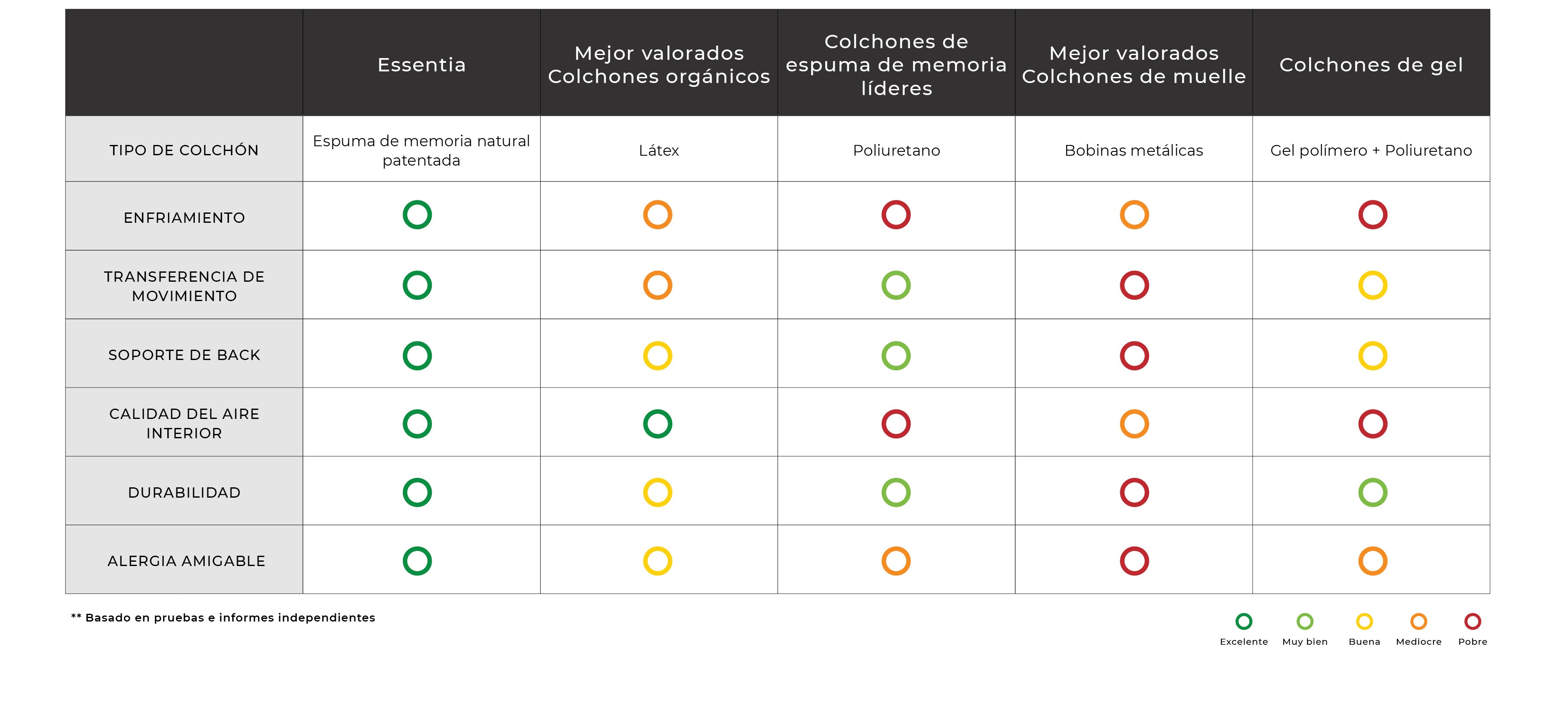 consumer reports hybrid mattress