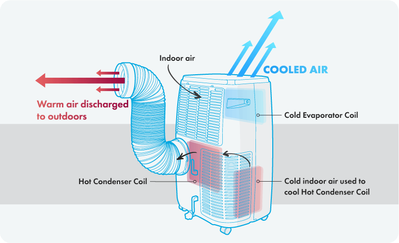 a diagram of how an air conditioning works