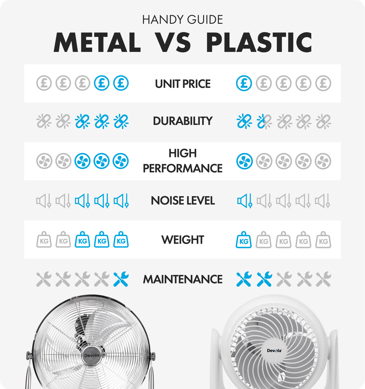 a comparison chart of all the information in this article