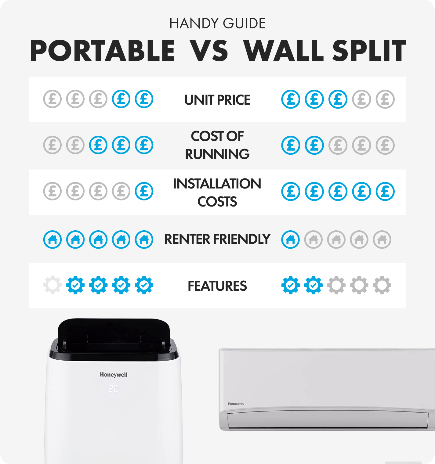 a comparison chart of all the information in this article