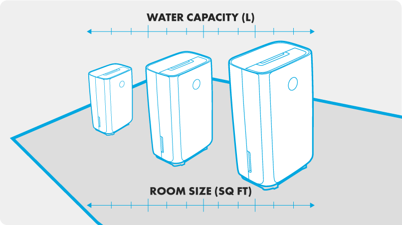 an image of different sizes of dehumidifiers