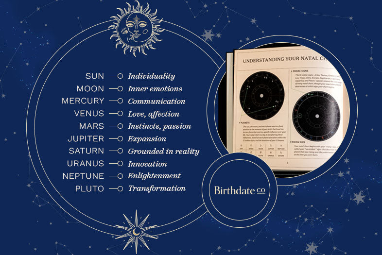 the birth chart planets