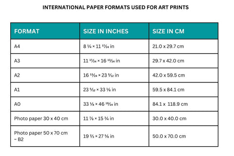 Most commonly used international paper sizes used for art prints