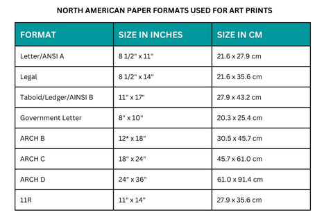 US Paper Sizes Explained. The difference between A4 and Letter