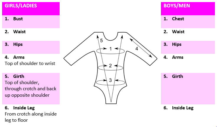 K-Lee Designs measuring guide to measure chest, waist, hips, arms, girth and inside leg