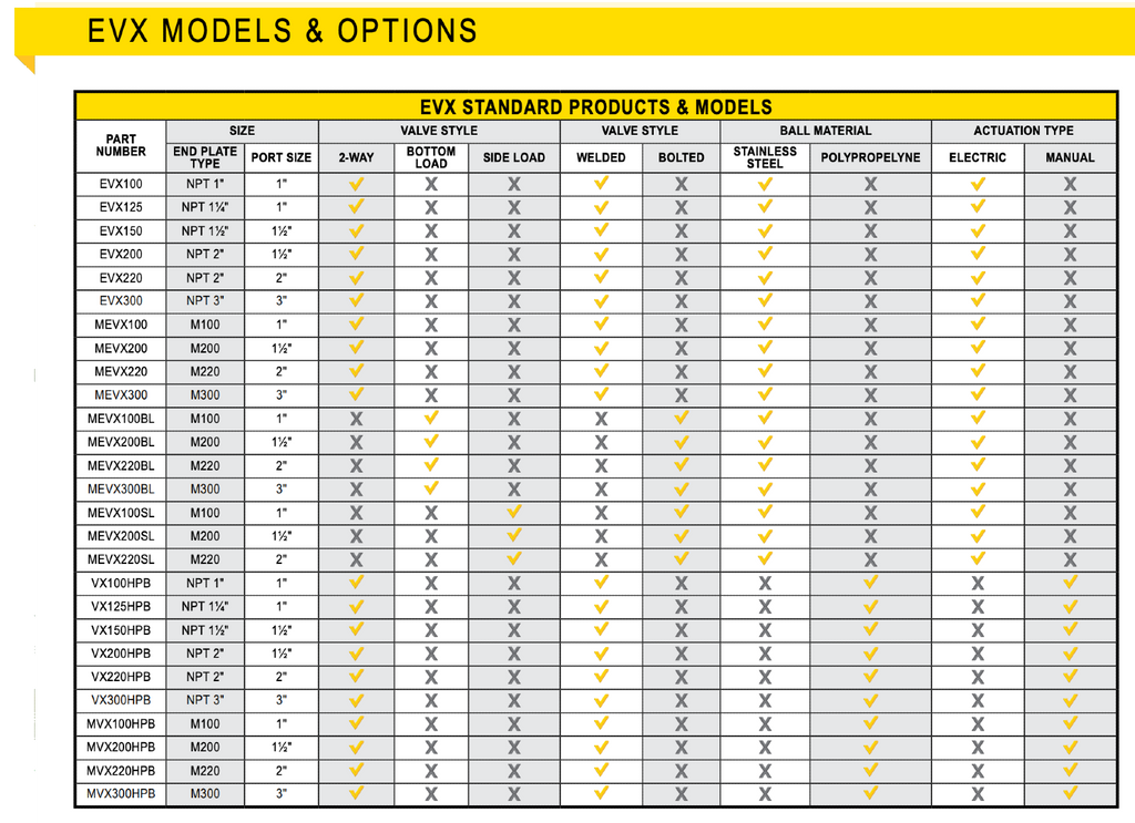 Banjo EVX100 Electric Valve Size and model Chart