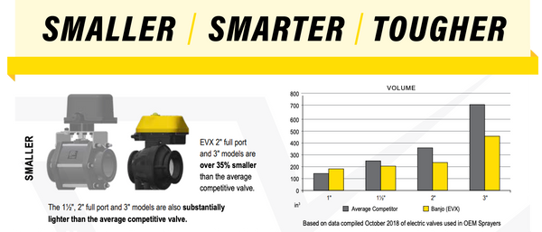 Banjo EVX Size Chart