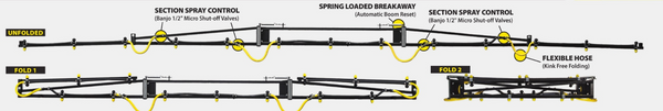 Flex Boom, Folded and Unfolded | Mid-South Ag. Equipment