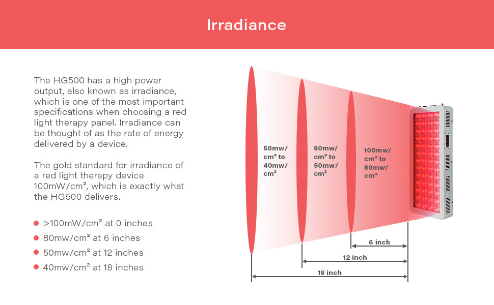 HG500 500W Red Light Therapy Device Irradiance