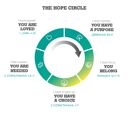 The Hope Circle