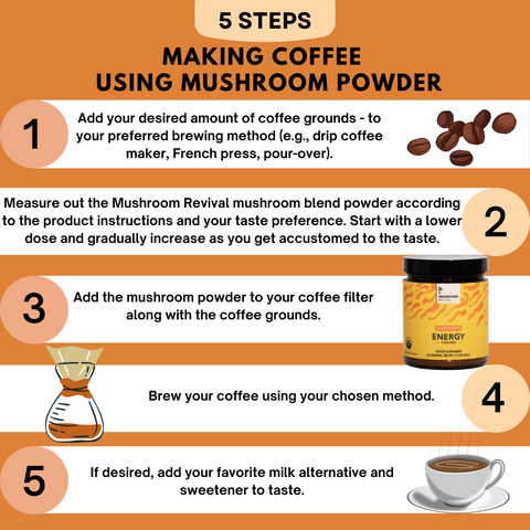 Mushroom Coffee - Mushroom Powder