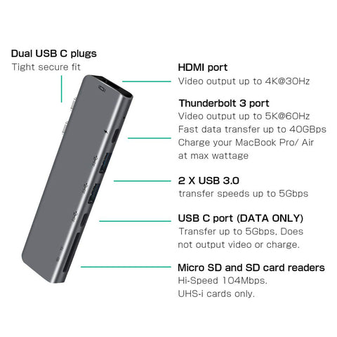 7-In-2 USB C Hub Dual Type C Multiport, with USB 3.0 for Mac