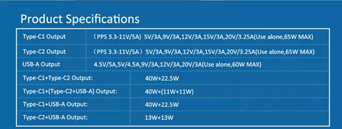65W Multifunksjonell 3 i 1 USB Adapter lader GaN Reiselader
