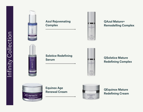 Quannessence Skincare Infinity Collection re-brand product guide
