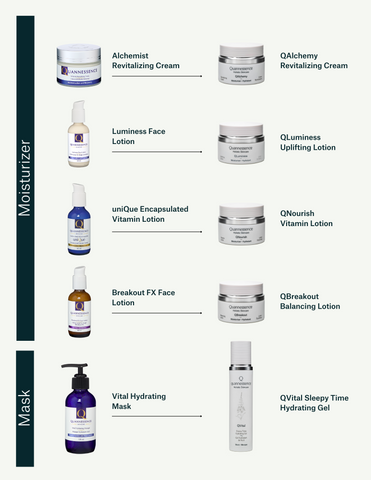Quannessence Skincare re-brand product guide