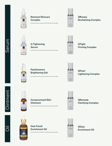 Quannessence Skincare re-brand product guide