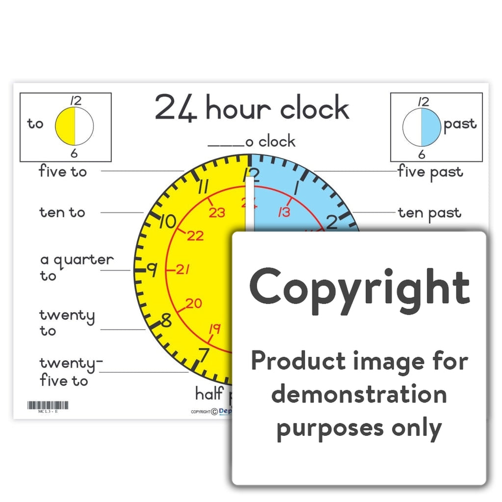 How To Learn 24 Hour Clock