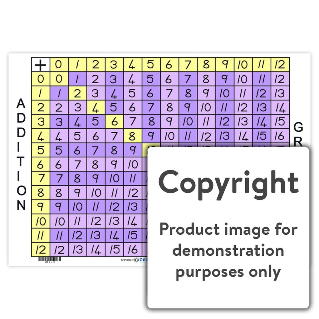 addition-graph-addition-charts-depicta