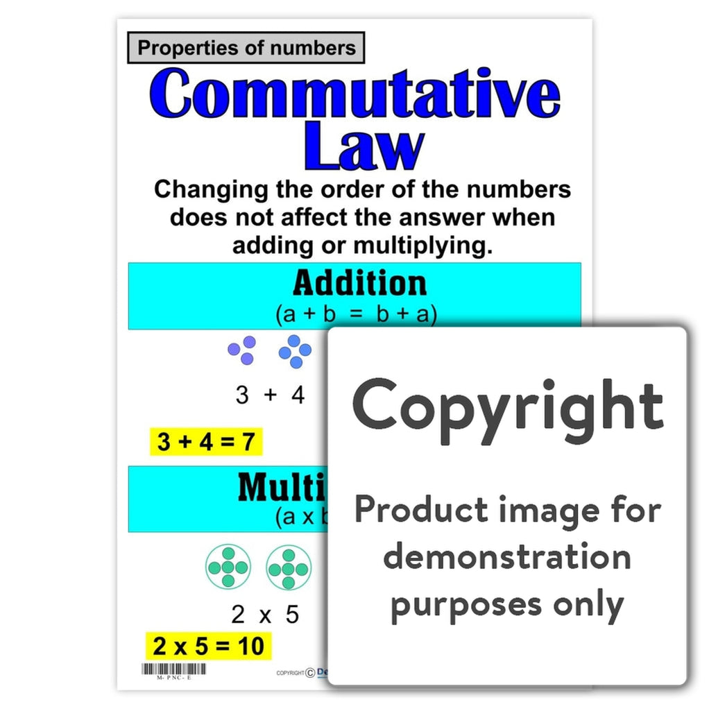 what is the meaning of commutative law in maths