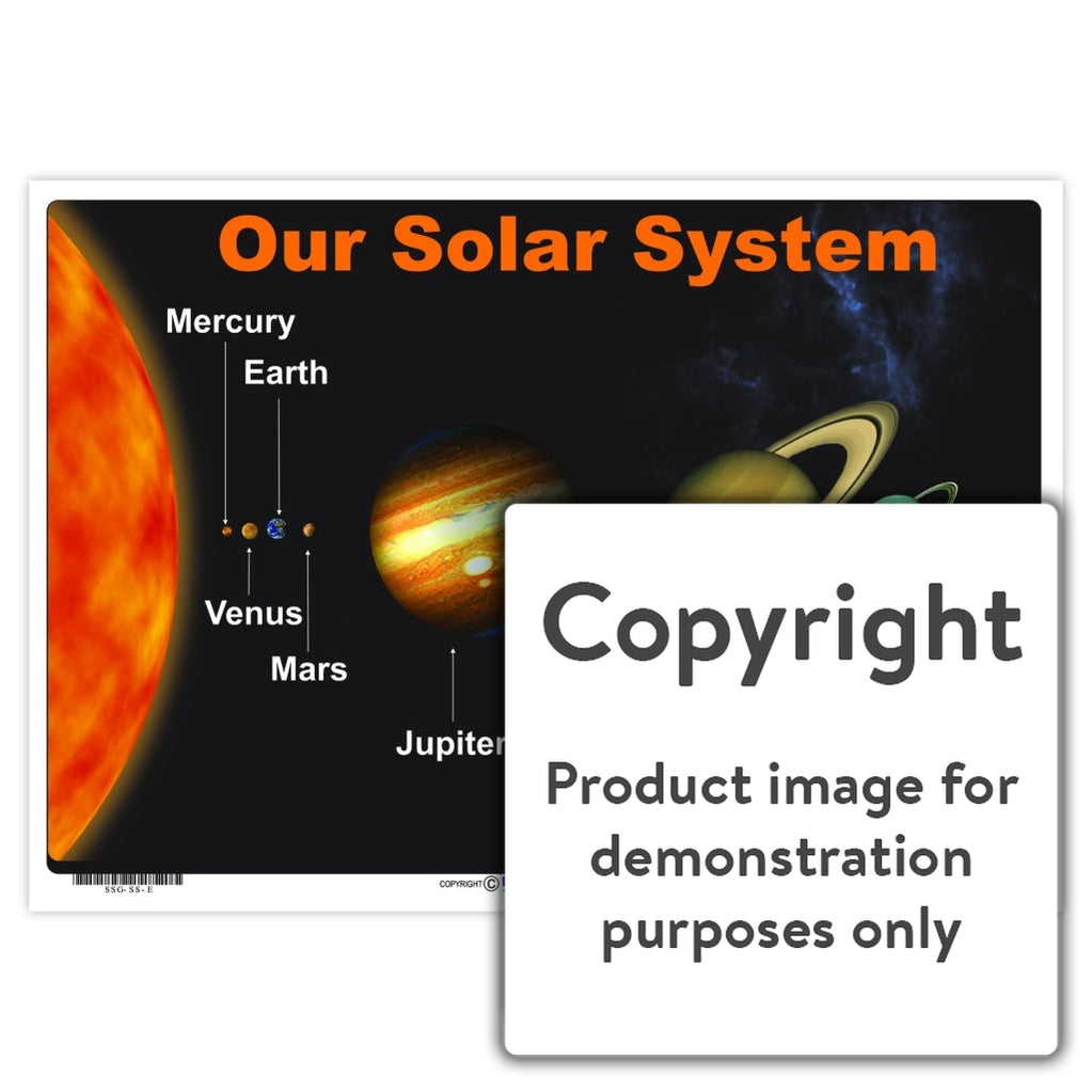 solar system chart poster