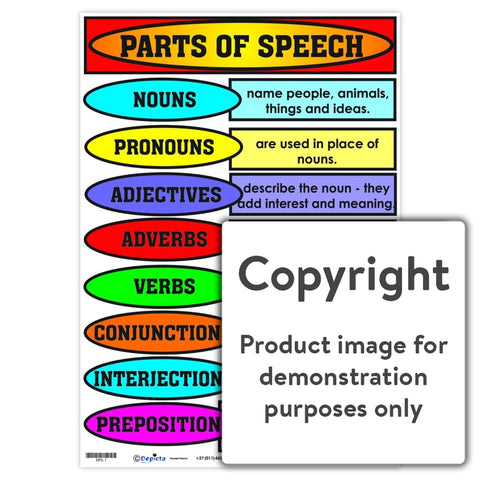 what are the different parts of speech