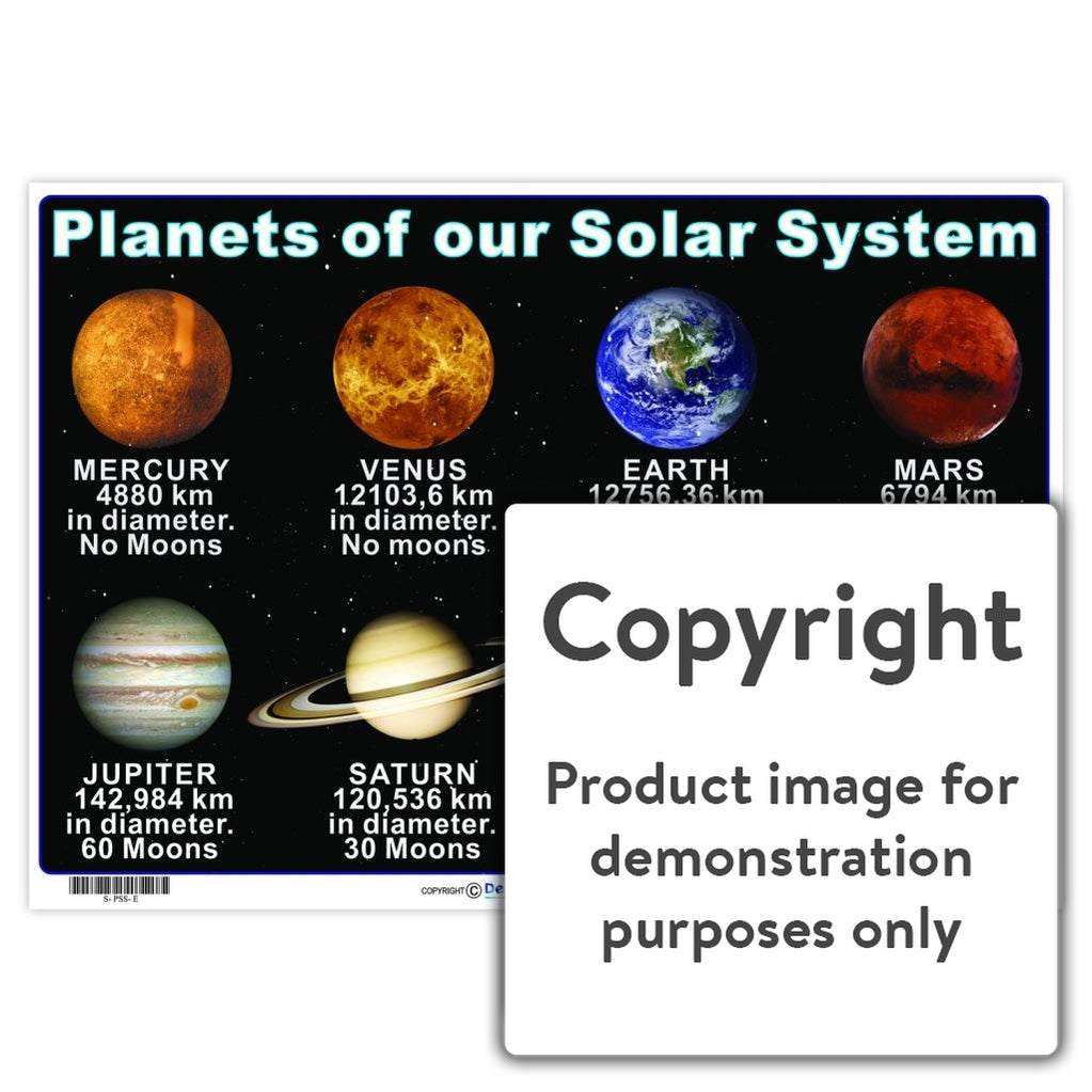 areas of our solar system