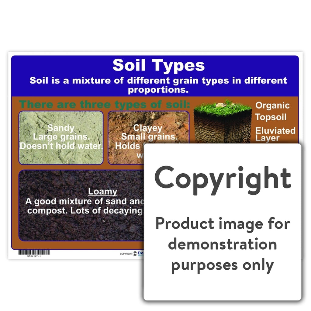 types of soil chart