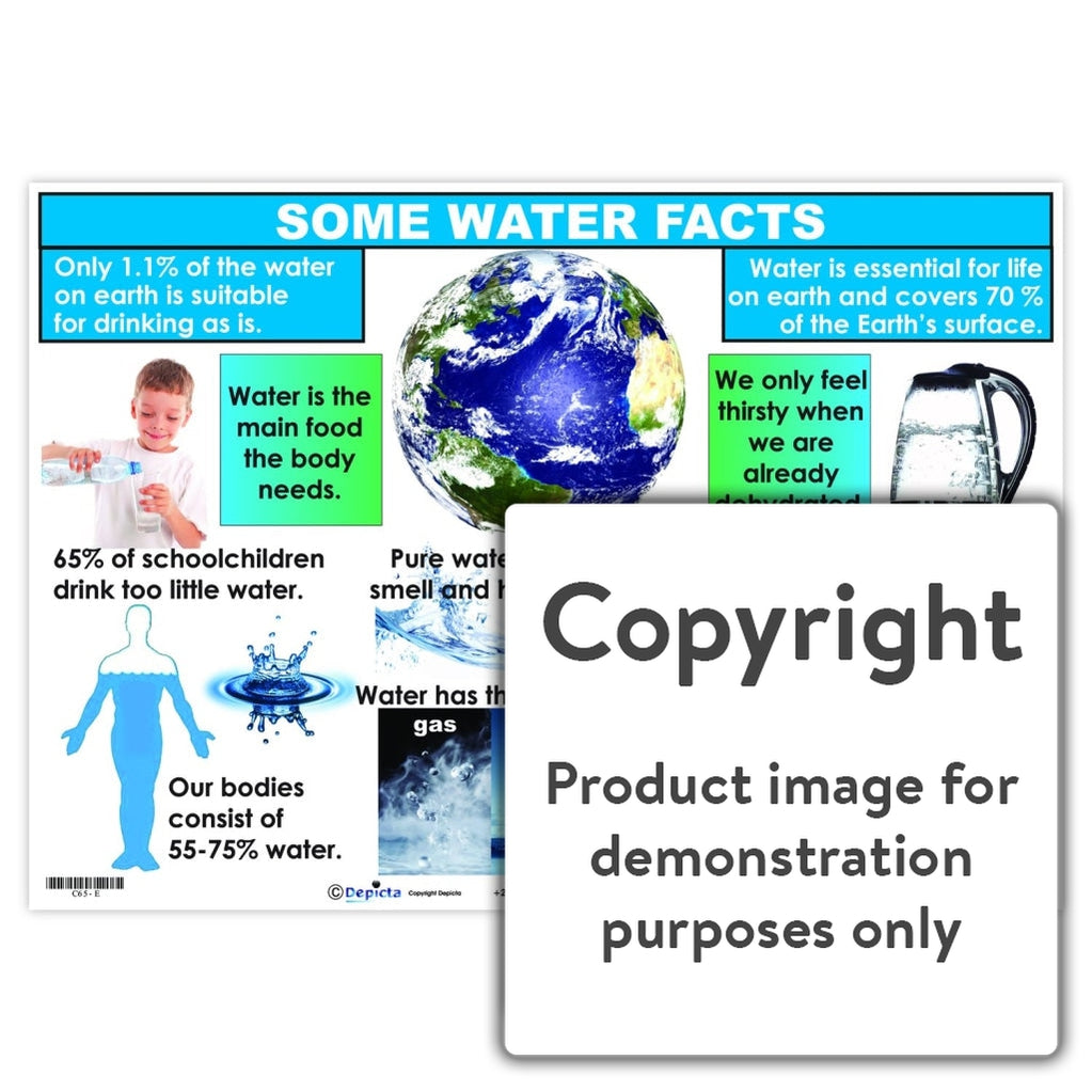 Some Water Facts – Depicta