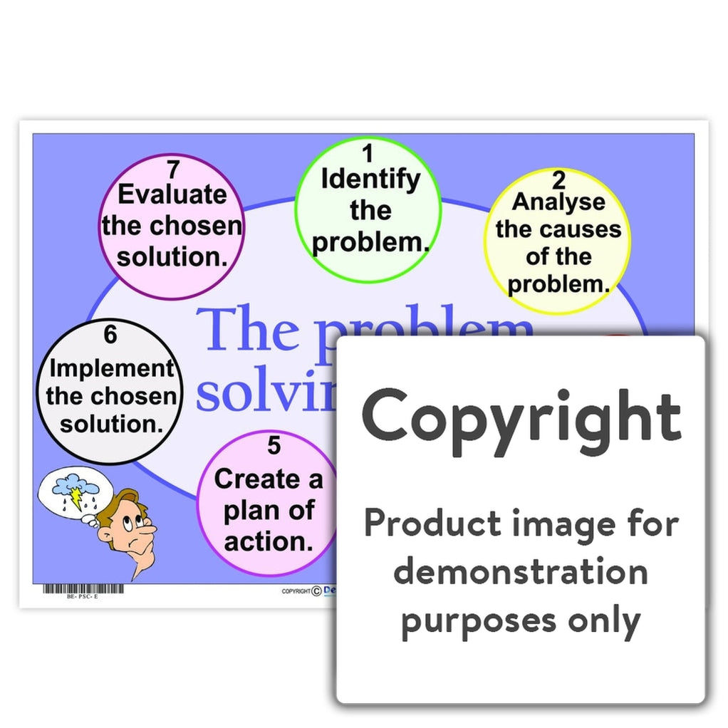 problem solving cycle example